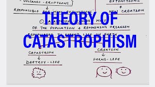 THEORY OF CATASTROPHISM  DETAIL EXPLANATIONcsirnet gate dbt bsc msc zoologyCUET PG [upl. by Yaner]