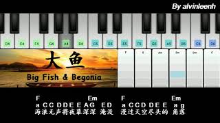 118 大鱼 Big Fish amp Begonia 周深【钢琴简谱】电影歌曲 Movie Song Piano tutorial [upl. by Aielam]