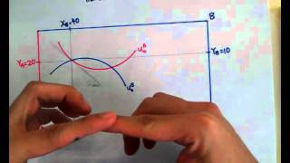 Intro to Econs 601 The Edgeworth Box [upl. by Orfield]