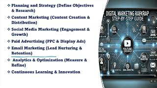 Digital Marketing Roadmap How to Plan and Execute a Winning Strategy [upl. by Charla]