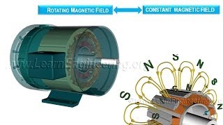 Working of Synchronous Motor [upl. by Arianie]