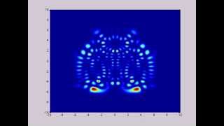 Eigenfunctions of the HenonHeiles Hamiltonian [upl. by Roselane]