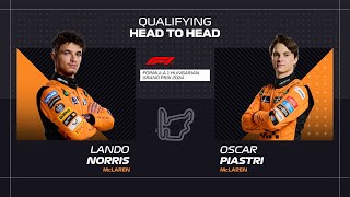 Norris vs Piastri  Qualifying Head To Head  2024 Hungarian Grand Prix [upl. by Bevon]