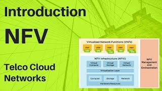 2 Introduction to NFV Network function Virtualization Basics  NFV Architecture and ETSI  NFV MANO [upl. by Morley393]