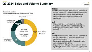 Trinseo PLC TSE Q3 2024 Earnings Presentation [upl. by Solotsopa]