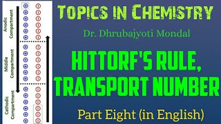 Hittorfs Rule In EngDetermination of Transport NumberTopics in ChemistryBScMSc [upl. by Sawtelle46]