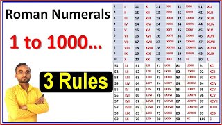 Roman Numerals 1 to 10000  Roman Number  How to write roman numerals [upl. by Wallraff300]