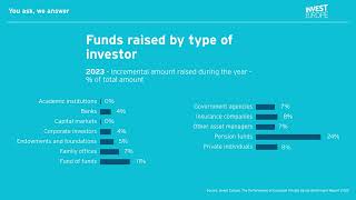 You Ask We Answer 12 Private Equity and Venture Capital Investors [upl. by Neehcas]