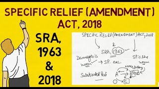 Specific Relief Amendment Act 2018 [upl. by Akenaj949]