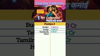 Pushpa 2 Box Office Collection  Pushpa 2 1st Day Collection Allu Arjun Pushpa 2 collection today [upl. by Zednanreh]