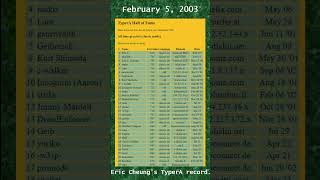 This Day in Typing History February 5 [upl. by Ahseele]