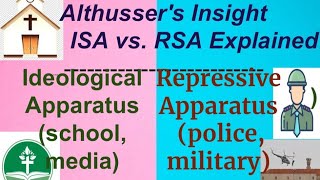 ISA and RSA By Louis Althusser [upl. by Collayer359]