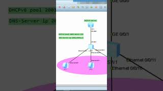 DHCPv6 Configuration on eNSP Huawei [upl. by Enirol370]