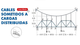Cables Sometidos a Cargas Distribuidas 2 [upl. by Nytsua]