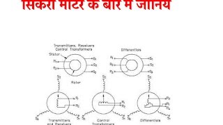 What is a Synchro Motors [upl. by Burke855]