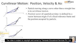 Curvilinear Motion  Physics  Class 11  IIT JEE Main  Advanced  AIPMT  askIITians [upl. by Weidman654]