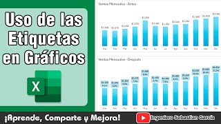 Grafico de ventas con porcentaje de participación en Excel [upl. by Lolly]