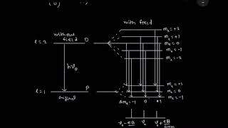 Normal Zeeman Effect and its explanation from vector atom model [upl. by Ycat]