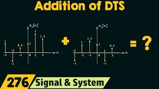 Addition of Discrete Time Signals [upl. by Kriste]