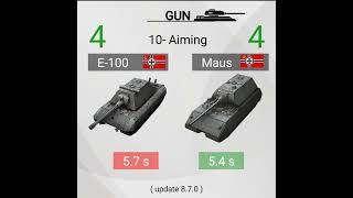 Wotb  E 100 vs Maus [upl. by Haldas]