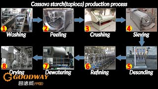 Cassava Starch Production Line In Gambia [upl. by Siraj305]