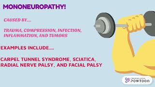 PERIPHERAL NERVE INJURIES [upl. by Victor]