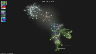 chiefonboardingChiefOnboarding  Gource visualisation [upl. by Basia]