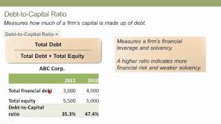 Solvency Ratios CFA L1 Financial Statements [upl. by Noir]