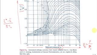 Intro enthalpy departure chart [upl. by Larok]