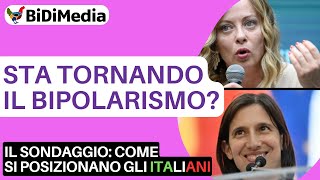 Sta tornando il bipolarismo Il posizionamento politico degli italiani [upl. by Adnamor]