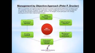 Management ApproachesClassical and Modern Fayols 14 Principles of Management MBA [upl. by Rexana]