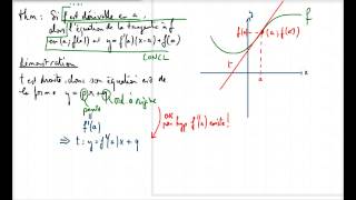 Ma3 Dérivation  Théorème sur léquation de la tangente [upl. by Llenyr]