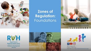 Zones of Regulation Foundations [upl. by Leiso]