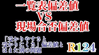 2024年R124！2025年入試攻略編「一覧表偏差値vs現場合否偏差値の乖離」同じ偏差値の私学でも「受かりやすい！受かりにくい！」の差が出てくる。四谷大塚 日能研 サピックス 中学受験 [upl. by Aketahs]