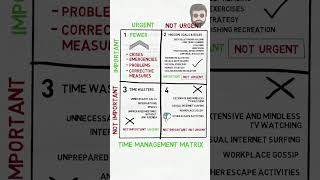 Importance of Quadrant 2  Prioritize Important vs Urgent Tasks [upl. by Ailedamla]