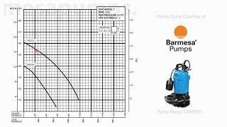 How to Read a Pump Curve Simple Explanation [upl. by Moreta703]