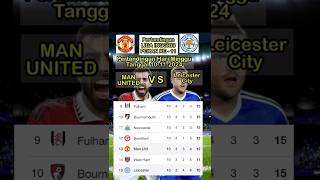 Manchester United VS Leicester City manutd manchesterunited leicester [upl. by Whang]