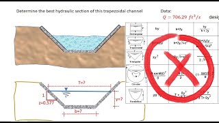 Trapezoidal channel with the best hydraulic section using the minimum wetted perimeter criterion [upl. by Eiznekcm204]