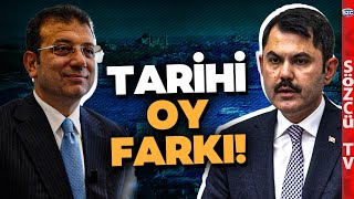 Kasım ve Aralık Ayı Ekrem İmamoğlu  Murat Kurum Seçim Anketi İşte Tarihi Oy Farkı [upl. by Atteuqaj]