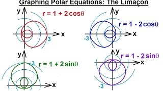 PreCalculus  Polar Coordinates 18 of 35 Graphing Polar Equations r1costheta Limacons [upl. by Annais]