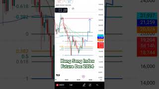 Hang Seng Index Future Prediction and Analysis for Next Move NovDec 2024 hangseng hangsengindex [upl. by Bollay320]