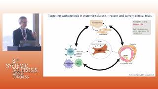 Breaking ground Exploring the latest frontiers in Systemic Sclerosis Research and closing session [upl. by Star]