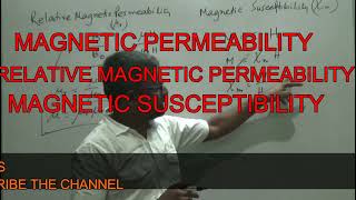 MAGNETIC PERMEABILITY AND MAGNETIC SUSCEPTIBILITYWBCHSECHSENCERTIITJEENEETJEEMAINBIRESH [upl. by Udenihc]