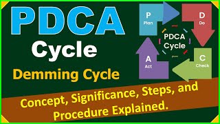 What is PDCA Cycle pdca cycle in quality management pdca cycle in hindi pdca cycle [upl. by Amelina]