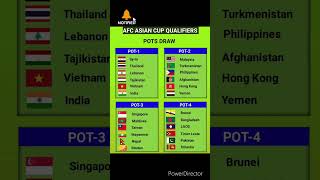 AFC Asian Cup 3rd round POT Details Indian football match [upl. by Pascha]