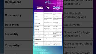 SQLite vs MySQL Understanding Database Technology coding [upl. by Garbers555]