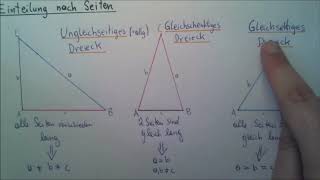 Dreiecksarten  Einteilung nach Seiten und Winkel  Mathe GeometrieDreieck 12 einfach erklärt [upl. by Ordnagela]