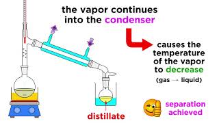 Separating Liquids by Distillation [upl. by Opalina]