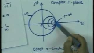 Smith Chart [upl. by Wilburt]