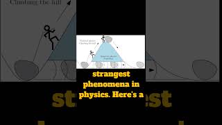 Quantum tunneling quantumtunneling science quantumphysics omniquest facts [upl. by Tonnie415]